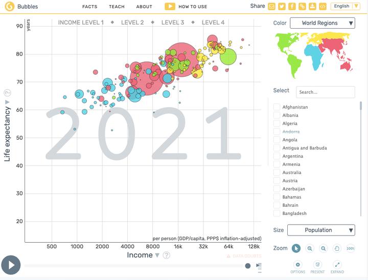 Hans Rosling-style Animated Bubble Plots in R